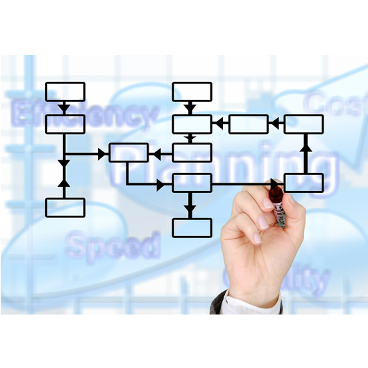 gestion procesos